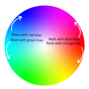 How To Make Purple - A Comprehensive Tutorial On Mixing Purple!